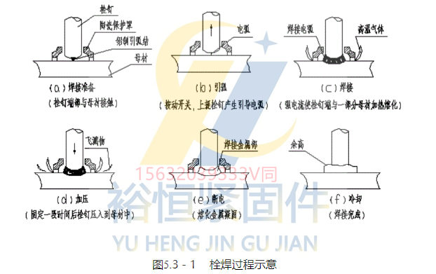 焊釘焊接過(guò)程示意圖.png